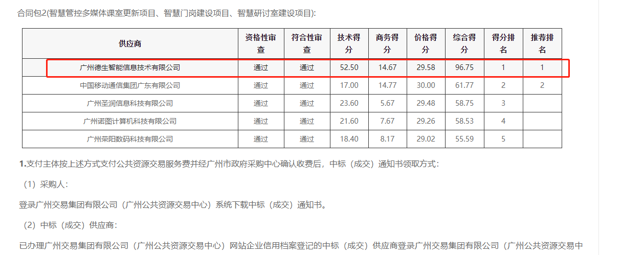 M币钱包官网喜提大标！ 智慧校园一卡通，助力广州市技师学院校园信息化建设